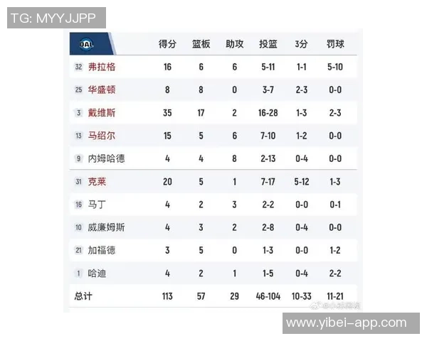 浓眉半场表现抢眼19分钟内高效砍下17分助球队争胜